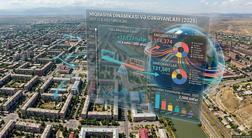 Gürcüstanda emiqrantların və immiqrantların sayı açıqlanıb