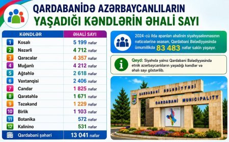 Qardabani üzrə əhali siyahısı