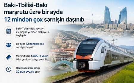Bakı–Tbilisi qatarının aylıq sərnişin sayı açıqlandı