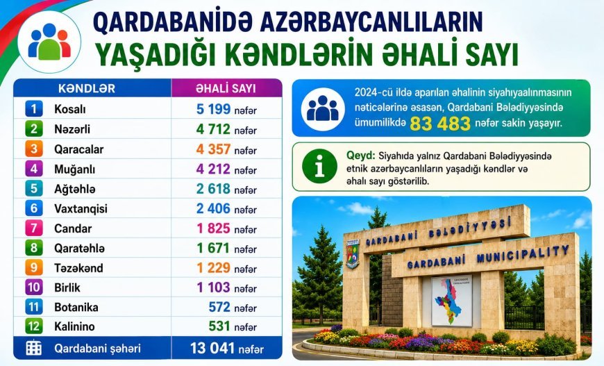 Qardabani üzrə əhali siyahısı
