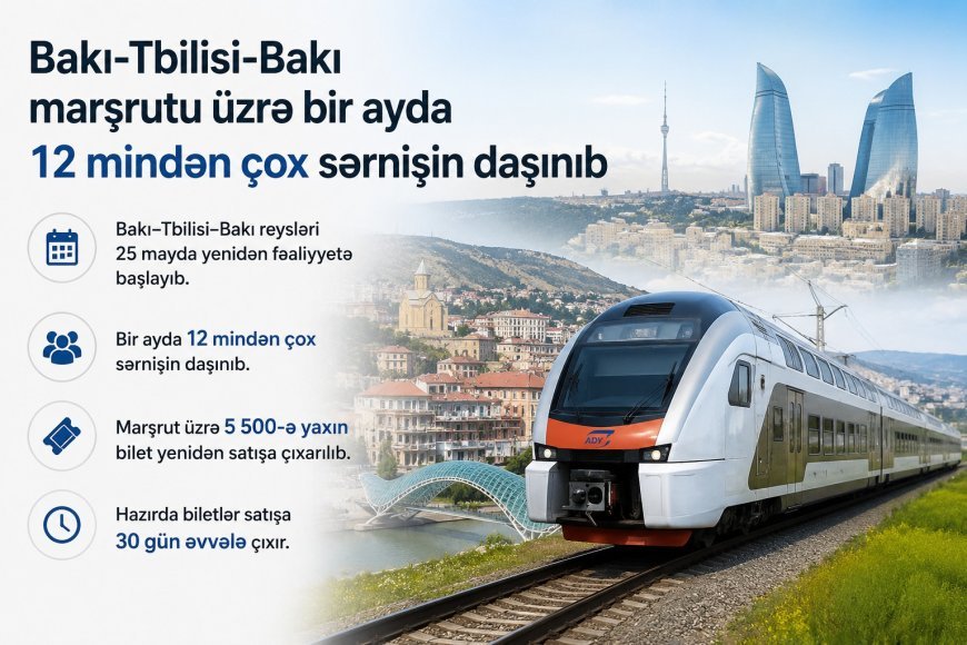 Bakı–Tbilisi qatarının aylıq sərnişin sayı açıqlandı
