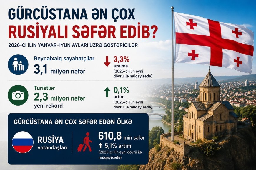 Gürcüstana ən çox turist hansı ölkədən gəlib?