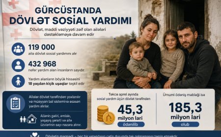 Dövlət yardımı alan ailələrin sayı açıqlanıb