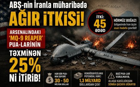 İran ABŞ-nin bahalı dronlarını sıradan çıxarıb: Zərər milyard dolları ötür