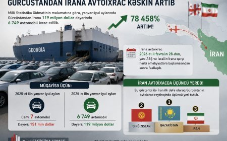 Gürcüstandan İrana avtoixrac rekord vurub