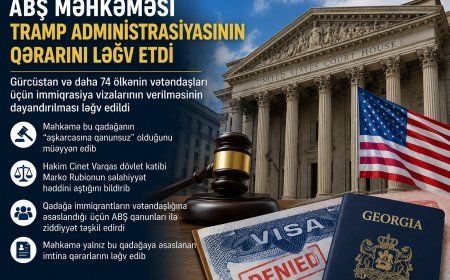 ABŞ məhkəməsi Gürcüstan və 74 ölkə üçün immiqrasiya viza qadağasını ləğv etdi