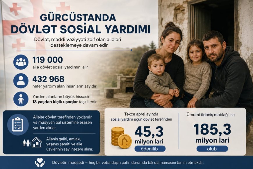 Dövlət yardımı alan ailələrin sayı açıqlanıb