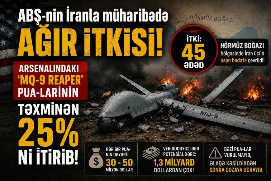 İran ABŞ-nin bahalı dronlarını sıradan çıxarıb: Zərər milyard dolları ötür