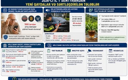 1 sentyabrdan Gürcüstanda qüvvəyə minən yeni qaydalar