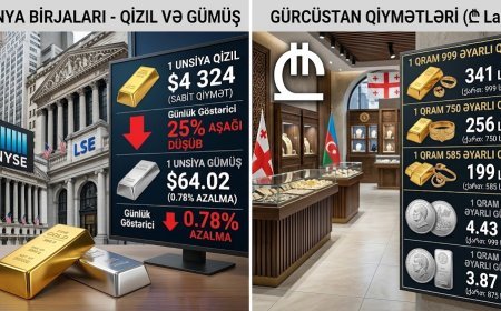 Dünya və Gürcüstan bazarında qızıl və gümüşün son qiymətləri