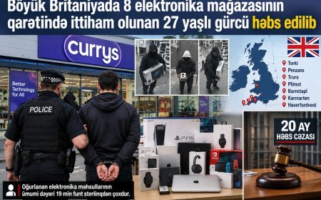 Britaniyada 8 mağazanı qarət edən gürcü saxlanıldı