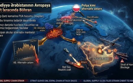 Səudiyyə Ərəbistanı Avropaya neft tədarükünü dayandırdı
