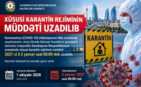 Azərbaycanda xüsusi karantin rejiminin müddəti uzadılıb