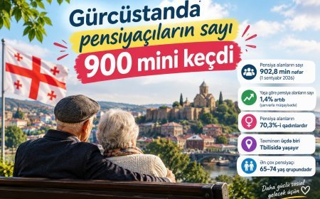 Gürcüstanda pensiyaçıların sayı rekord həddə çatıb