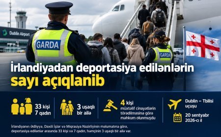 İrlandiyadan Gürcüstanın 43 vətəndaşı deportasiya edilib