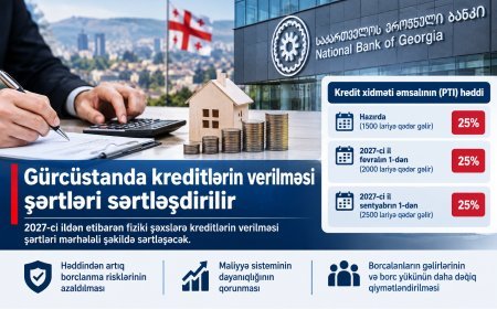 Gürcüstan Milli Bankı kredit şərtlərini sərtləşdirir