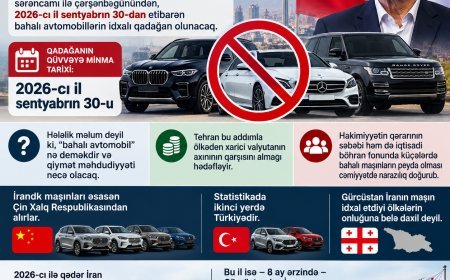 İran bahalı avtomobillərin idxalını qadağan edir