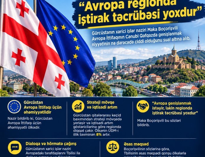 Gürcüstan Avropanın Qafqaza gəlməsini istəmir