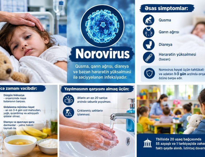 Bağçalardakı kütləvi zəhərlənməyə səbəb yüksək ehtimalla norovirusdur