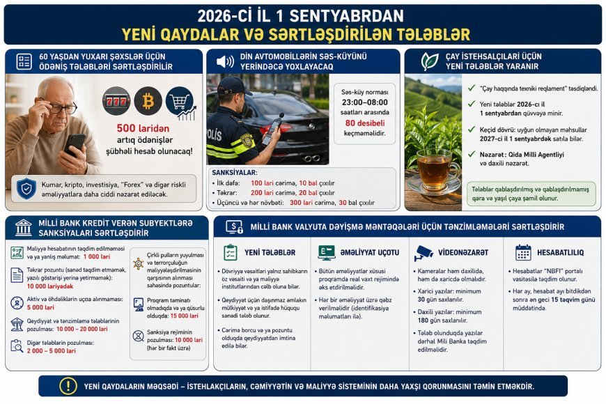 1 sentyabrdan Gürcüstanda qüvvəyə minən yeni qaydalar