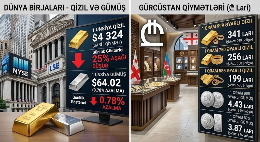Dünya və Gürcüstan bazarında qızıl və gümüşün son qiymətləri
