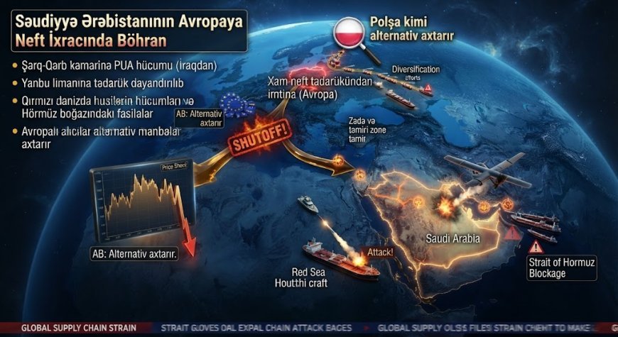 Səudiyyə Ərəbistanı Avropaya neft tədarükünü dayandırdı