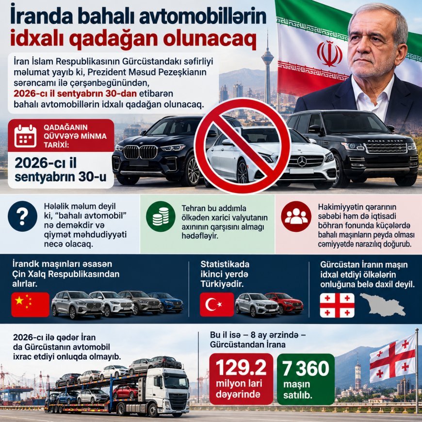 İran bahalı avtomobillərin idxalını qadağan edir