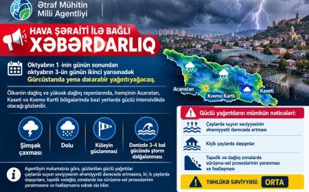 Gürcüstanda güclü yağış, dolu və ştorm gözlənilir