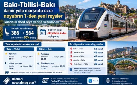 Bakı-Tbilisi istiqamətində qatarların sayı artır və biletlərin qiyməti ucuzlaşır