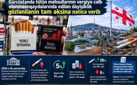 Siqareti azaltmaq istəyirdilər, daha çox satıldı