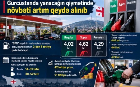 Gürcüstanda yanacağın qiyməti yenidən bahalaşdı