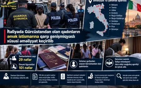 İtaliyada Gürcüstan vətəndaşları saxlanılıb
