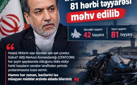 İran ABŞ-ın bu qədər təyyarəsini məhv edib