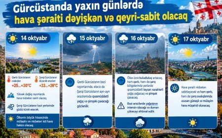 Yaxın günlərin hava proqnozu: İsti günlərdən sonra yağış və şimşək gözlənilir