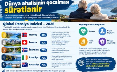 Pensiya həyatı üçün ən yaxşı 5 ölkə