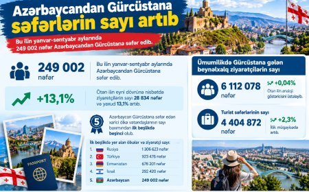 Azərbaycandan Gürcüstana səfər edənlərin sayı artıb