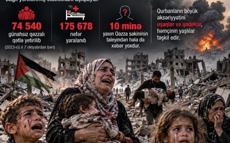 Qəzza faciəsi: İsrail 74 540 günahsız fələstinlini qətlə yetirib