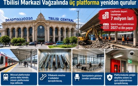 Tbilisi Mərkəzi Vağzalının yenidən qurulmasına 7 milyon lari ayrılıb