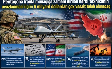 İranla münaqişədə ABŞ 6 milyard dollarlıq texnika itirib