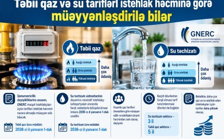 Gürcüstanda su və qaz tariflərinin istehlak həcminə görə hesablanması təsdiqləndi