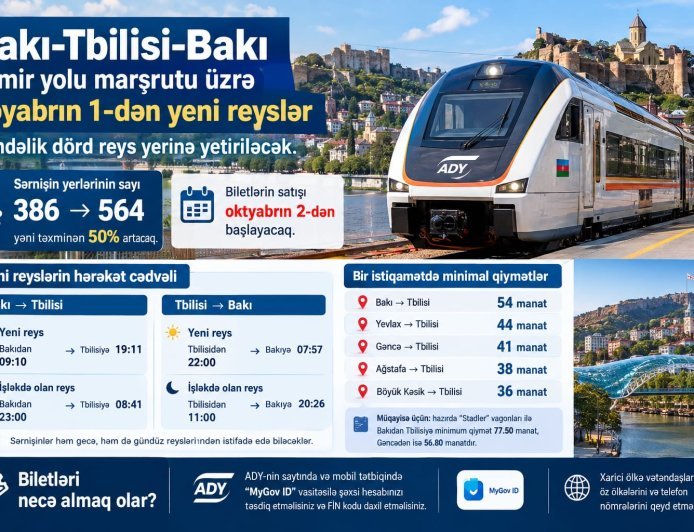 Bakı-Tbilisi istiqamətində qatarların sayı artır və biletlərin qiyməti ucuzlaşır