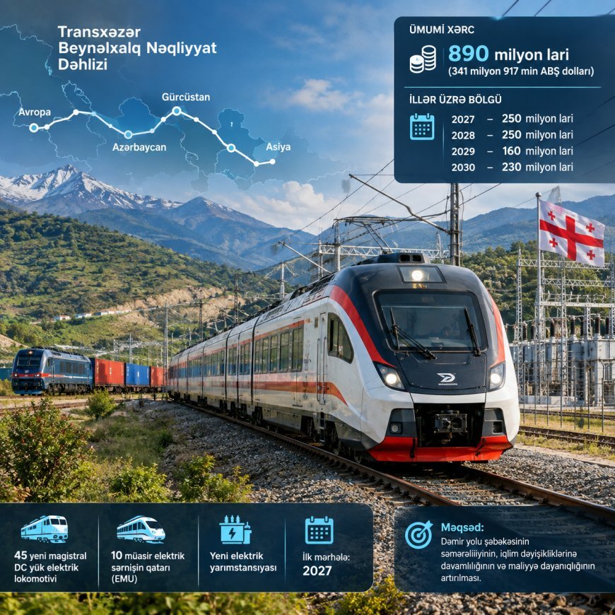 Gürcüstan Orta Dəhlizə 2031-ci ilədək 342 milyon dollara yaxın vəsait xərcləyəcək