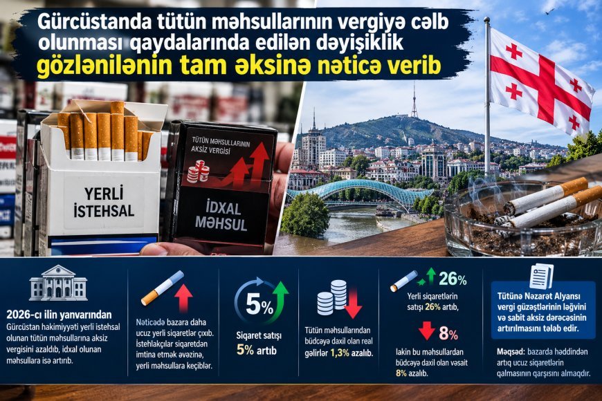 Siqareti azaltmaq istəyirdilər, daha çox satıldı