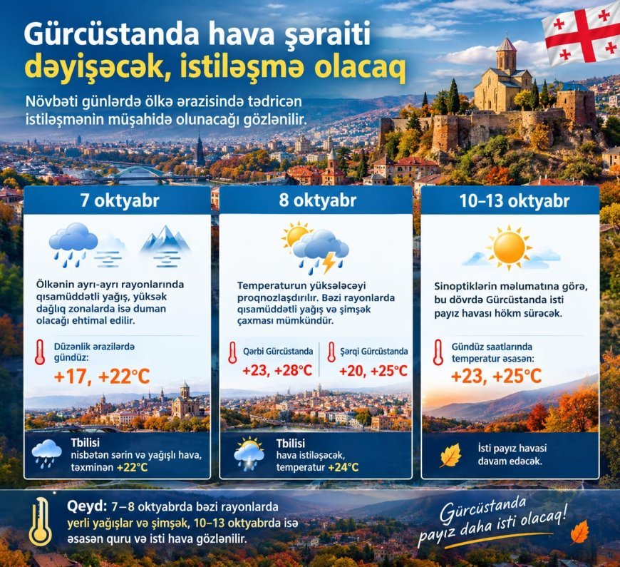 Sinoptiklər açıqladı: Gürcüstanda isti payız havası qayıdır