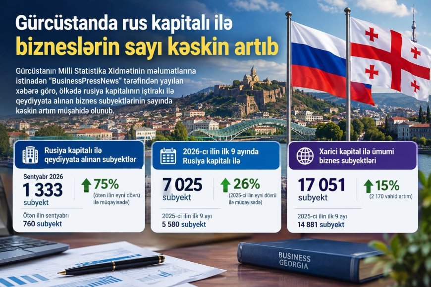 Gürcüstanda Rusiya kapitalı ilə qeydiyyata alınan bizneslərin sayı sentyabrda 75% artıb