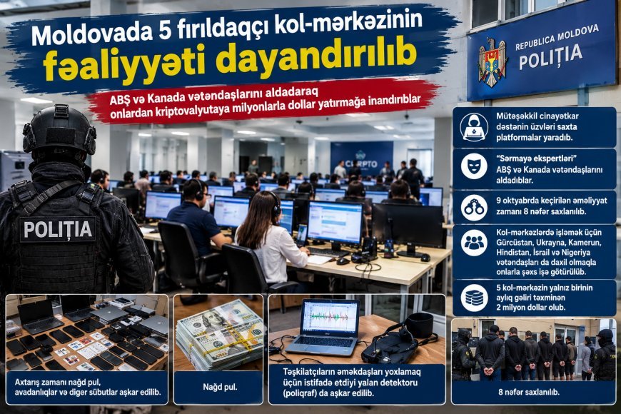 Kişinyovda ABŞ və Kanada vətəndaşlarını aldadan saxtakarlar şəbəkəsi zərərsizləşdirilib