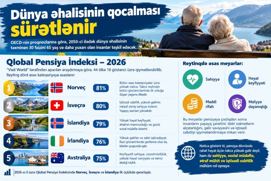 Pensiya həyatı üçün ən yaxşı 5 ölkə