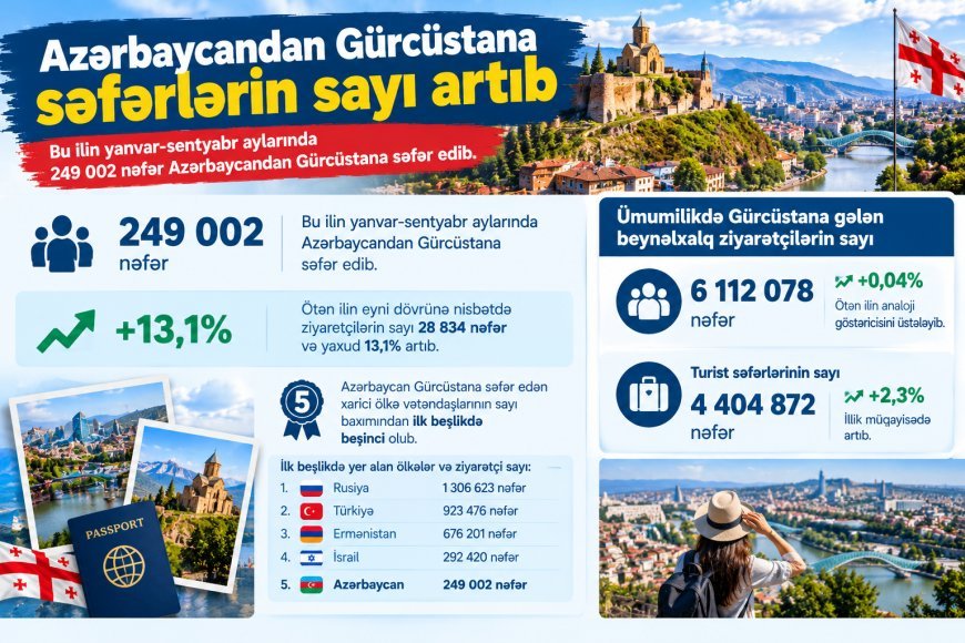 Azərbaycandan Gürcüstana səfər edənlərin sayı artıb