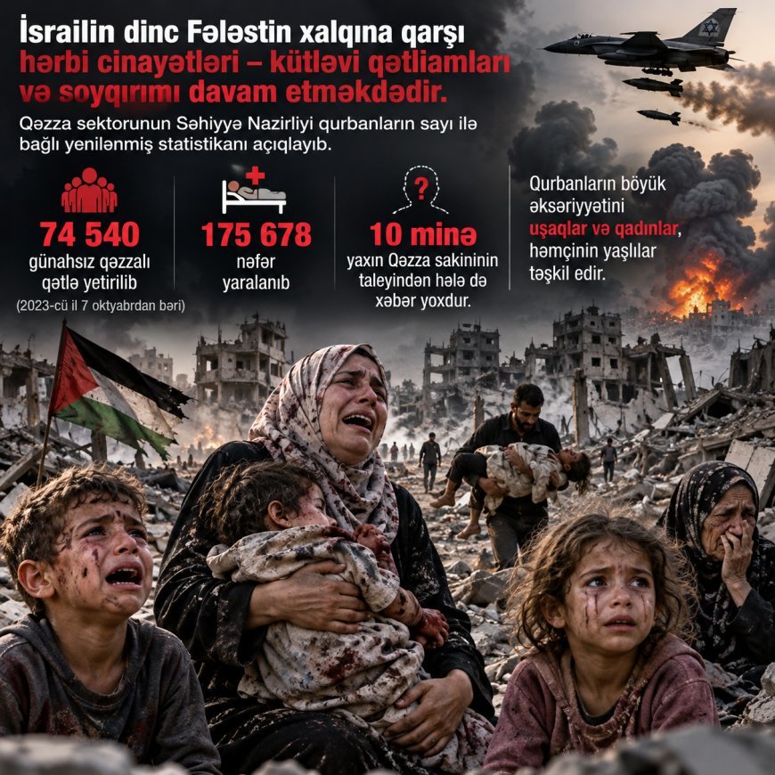 Qəzza faciəsi: İsrail 74 540 günahsız fələstinlini qətlə yetirib